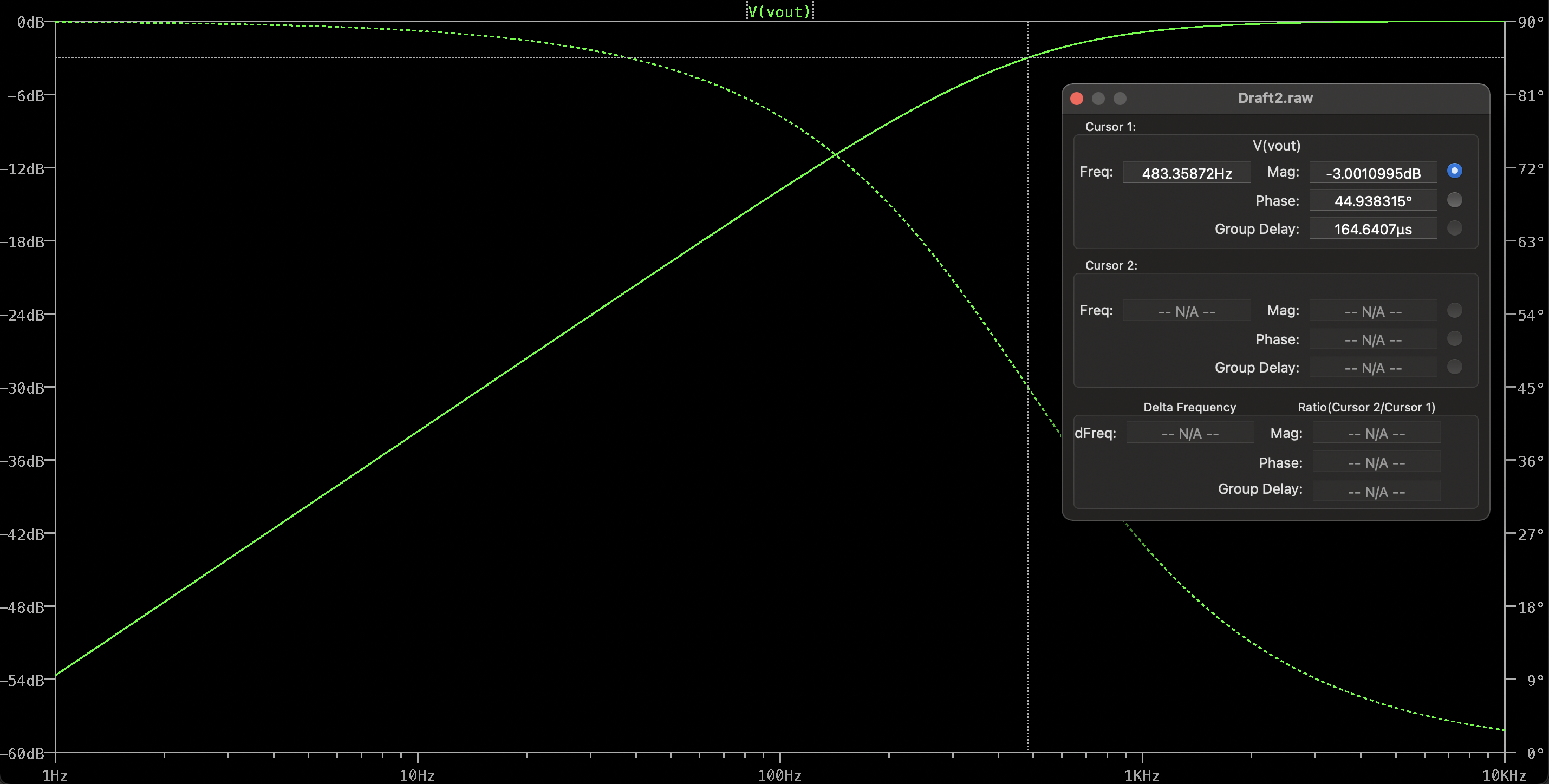 LTSpice high pass frequency response graph
